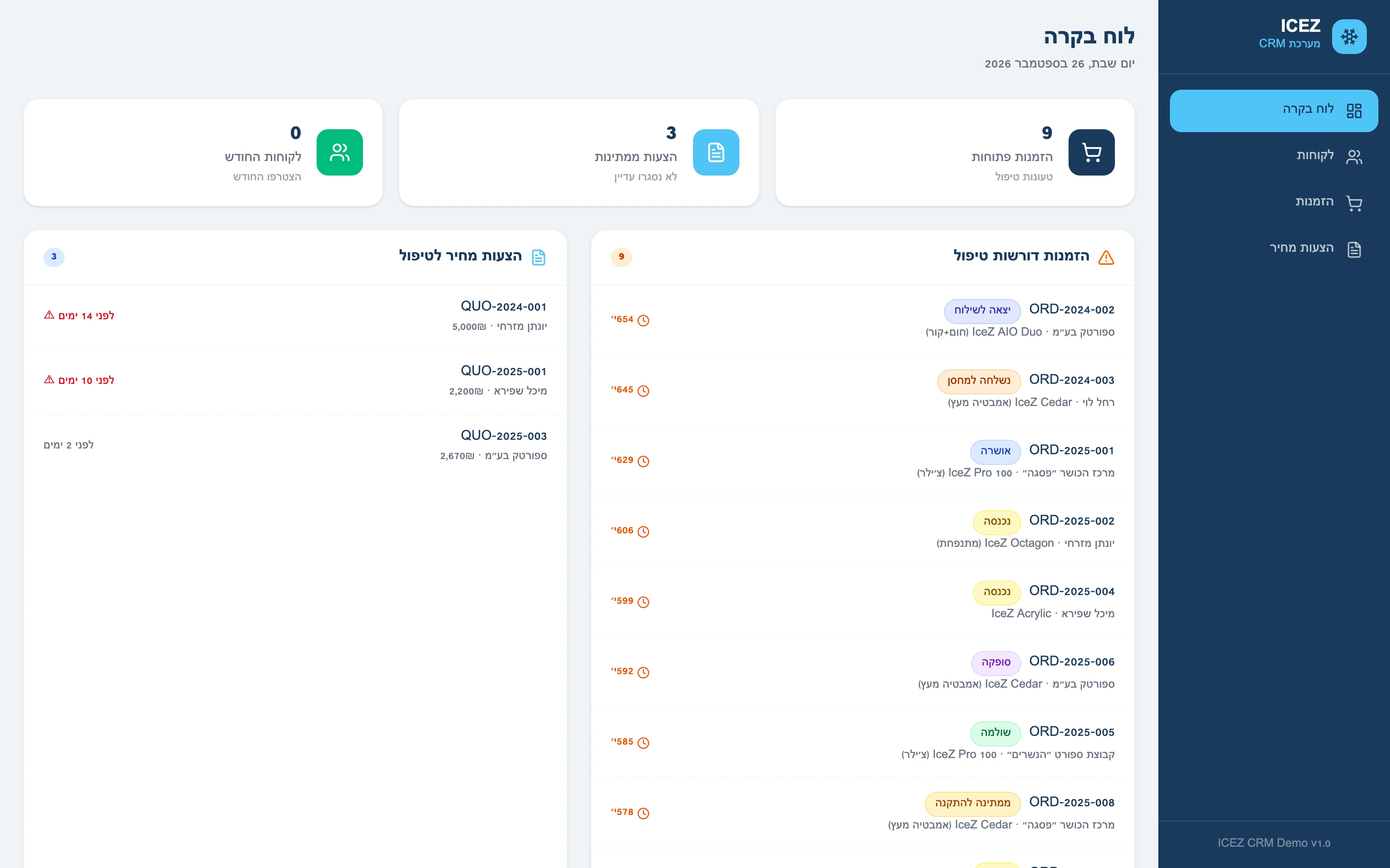 לוח הבקרה של מערכת ICEZ: הזמנות פתוחות, הצעות ממתינות, לקוחות החודש והזמנות שדורשות טיפול